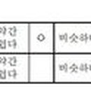종로-종로-종로-종-315 베리타스알파