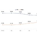 에스엠씨