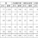 명산의원 이미지