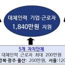 원 인력 이미지