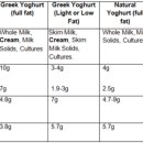 그릭요거트( Greek Yogurt)