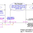 Bible Matrix ⑦_69_Daniel 9:25~7_After 69 weeks, then a long blank period.. 이미지