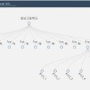 천상고등학교 이미지