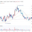 삼성엔지니어링 주가 역대 최대 신규 수주 전망 예고! 향후 전망 집중~ 이미지