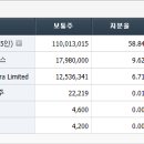 피치바이오(주) 이미지