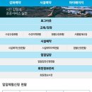 아이조아플라자 체험관 이미지