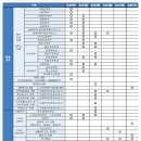 [학원의 신] 2026 백석대학교 수시등급 셔틀버스 태권도 모집요강 이미지