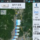 Re:2014년 10월 30일 (목)~ 31일 자전거 38.5km / 달리기 15km 이미지