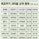 금호석유 이미지