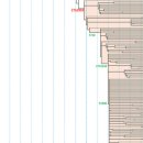 남연 | 서요하 N1에서 주왕실 까지 (재탐구)
