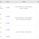 GS칼텍스 경포주유소 이미지