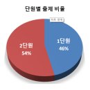 신구중학교 이미지