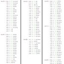 [의사요한] 8월 2일 금요일 ~8월 8일 목요일 편성표 (업데이트 합니다!) 이미지