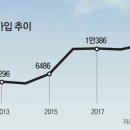 심심주택 Daum카페
