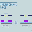 공정 이미지