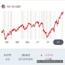 앤드커뮤니케이션즈 | [미국 배당투자] 프록터 앤 겜블(P&G) 투자후기(2019.05)