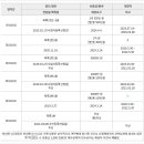 클라우드 9 모텔 이미지