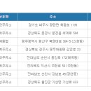 북문대로주유소 이미지