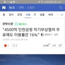 4,500억 인천공항 자기부상열차 무료에도 이용률 16% 이미지