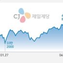 씨제이와이메디팜 네이버블로그
