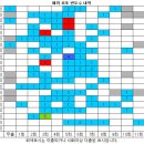 1167회 해외로또 당첨번호 완료 이미지