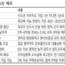 2015 내집마련·부동산투자 이것만은 알아두자 이미지