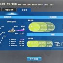 가원스크린골프 이미지