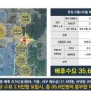 루원지웰푸르지오 이미지