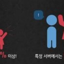 골드라이브 이미지