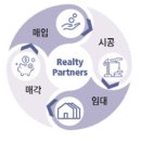 리얼티파트너스 네이버블로그