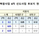 성북-장위-4481 이미지