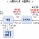 뮤직카우에셋 이미지