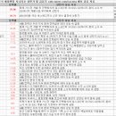 해성메탈㈜동해공장 | 6월 21일 특징 상한가 및 급등종목, 시간외 상승 / 상승 종목 이유