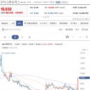 주식회사 그린로지스