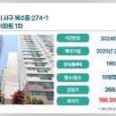 대전 서구_삼익목화4 네이버블로그