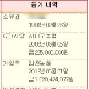 2020-538 네이버블로그