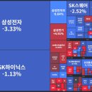10월 첫주 주간 주식시황 이미지