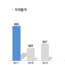 (주)한조엔지니어링 네이버블로그