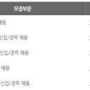 이노와이어리스 채용 / ㈜이노와이어리스 신입/경력사원 채용(~12/5) 이미지