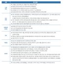 상해행정사 티스토리