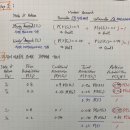 13장 Decision Analysis(EVPI/Decision Tree/조건부확률)복습 - 경영학과 우동광 이미지