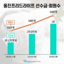 더피플 헬스케어 이미지