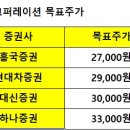 현대석유상사 - 3565 | 현대석유상사