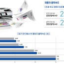 여수드럼학원 | 광주복합기프린터렌탈업체 EPSON EM-C800 3분만에 장단점 비교하기