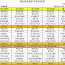 해드림요양원 이미지