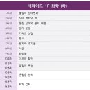 이찬화과학학원
