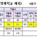수임상회