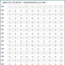 A+ 자동차정비 이미지
