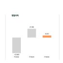 (주)지지킹덤 이미지