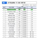 한림대학교춘천성심병원 | 강원특별자치도, 한림대춘천성심병원과 함께